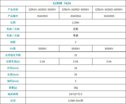 Hobbywing 1626 Sensored Brushless Motor & MINI28 ESC Power Combo (1/24-1/28 Drift Mini RC)